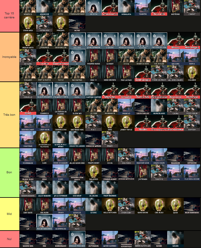 Classement de tous les sons de SCH
Avis?
