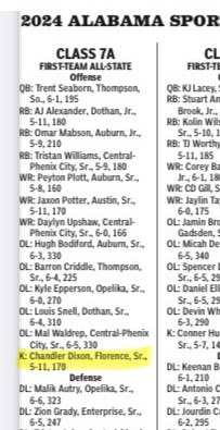 Chandler Dixon (@chandlerdixon_6) on Twitter photo Extremely honored to receive Alabama 7A First-Team All-State K
<a href="/trlong02/">Ty Long</a> <a href="/FentressKicking/">Fentress Kicking</a> <a href="/MorsonKenny/">KennyMorson</a>
<a href="/Coach_LukeRoth/">Luke Roth</a> <a href="/Coach_kwebb/">Coach Kerry Webb</a> <a href="/_Coach_Tuck/">Allen Tucker</a> <a href="/Coach_Carbine/">Caleb Carbine</a> <a href="/Coach_Jones_1/">John Jones</a> <a href="/IcemanCoaching/">πΎπ€πππ π½π§ππ©π© πΌπ§π ππ‘πππ£βοΈ</a> <a href="/JacobPoag/">Jacob Poag</a> <a href="/JAJones1218/">Austin Jones</a> <a href="/Trew30_/">Coach TREW</a> <a href="/ericponio/">Eric Ponio</a> <a href="/CoachPaxMonty/">Paxton Montgomery</a> Extremely honored to receive Alabama 7A First-Team All-State K
<a href="/trlong02/">Ty Long</a> <a href="/FentressKicking/">Fentress Kicking</a> <a href="/MorsonKenny/">KennyMorson</a>
<a href="/Coach_LukeRoth/">Luke Roth</a> <a href="/Coach_kwebb/">Coach Kerry Webb</a> <a href="/_Coach_Tuck/">Allen Tucker</a> <a href="/Coach_Carbine/">Caleb Carbine</a> <a href="/Coach_Jones_1/">John Jones</a> <a href="/IcemanCoaching/">πΎπ€πππ π½π§ππ©π© πΌπ§π ππ‘πππ£βοΈ</a> <a href="/JacobPoag/">Jacob Poag</a> <a href="/JAJones1218/">Austin Jones</a> <a href="/Trew30_/">Coach TREW</a> <a href="/ericponio/">Eric Ponio</a> <a href="/CoachPaxMonty/">Paxton Montgomery</a>