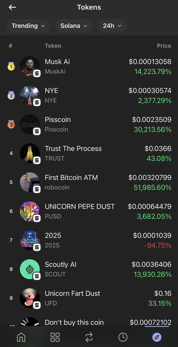 NUMBER 1 TRENDING ON PHANTOM! 🚀

What you waiting for? 

CA: DXgLbDTPYgesZNZJKrqFM9kdwRXEGMmbxoQA4YxRddHE

t.me/MuskAiCRYPTO

#memecoin #memecoin1000x #crypto #cryptonews