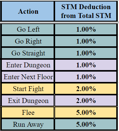 Dungeon Cities tweet media