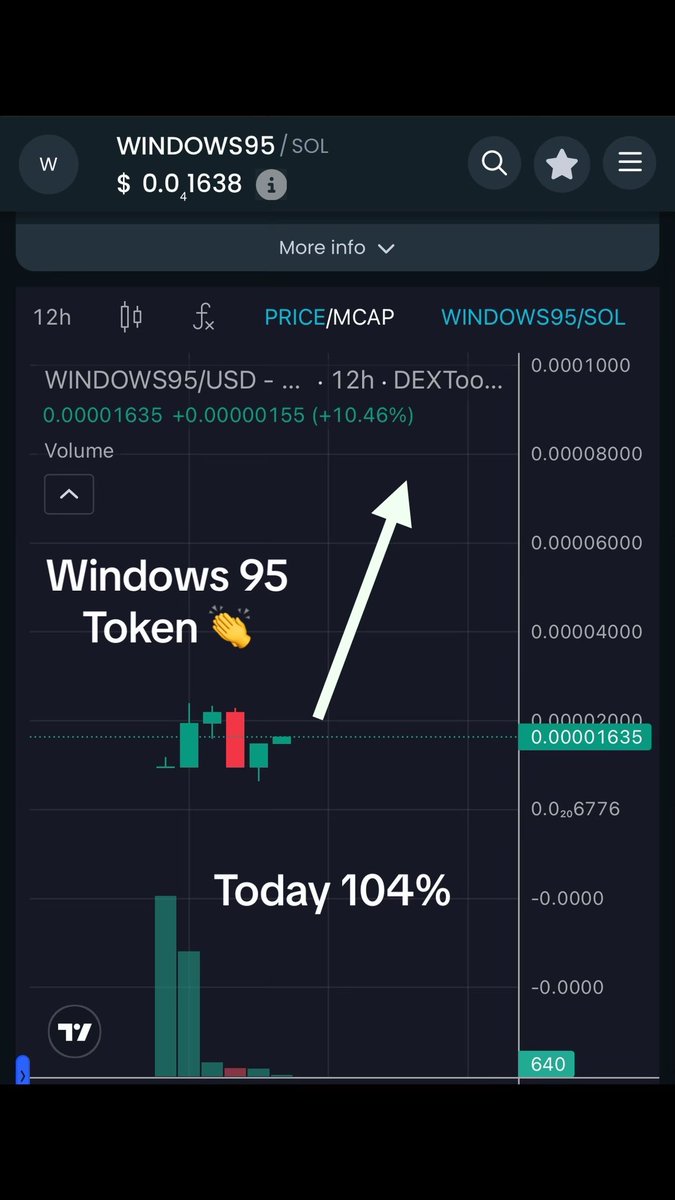 cryptcoBTC's tweet image. السلام عليكم 

عملة #Windows95  بدات تعود من جديد حققت 3x في 24 ساعة تم تكوين فريق جديد  العملة الان في اسعار جدا رائعة 

وفريقها يعمل بشكل جبار 

هذا رمزها في محفظة فانتوم 

G8GdCEU4C7QrZTXKtpikGxDjp9xAAmT6Dmp4BfRypump