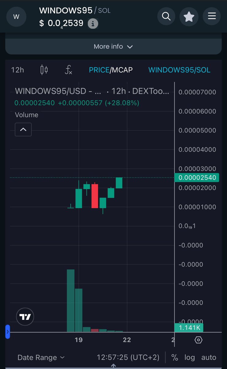 cryptcoBTC's tweet image. السلام عليكم 

عملة #Windows95  بدات تعود من جديد حققت 3x في 24 ساعة تم تكوين فريق جديد  العملة الان في اسعار جدا رائعة 

وفريقها يعمل بشكل جبار 

هذا رمزها في محفظة فانتوم 

G8GdCEU4C7QrZTXKtpikGxDjp9xAAmT6Dmp4BfRypump