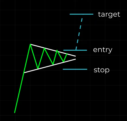 EnhancedMarket's tweet photo. This trading plan made me a full-time trader…

It consistently makes me $5k-$10k trading only 1-2 hours per day,

And it’s so simple you can learn it in 2 minutes…

This trading plan will make you rich:🧵 https://t.co/PMUJhrxisA
