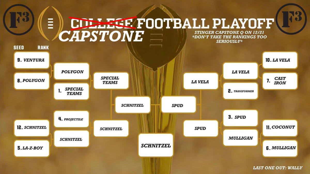 f3butlerfield's tweet photo. 17 Dawgs competed in the Capstone Football Playoff. Congrats to Team Schnitzel,MeeMaw,Beggar &amp; Lazy-Boy on a 56-21 win. MVP was Beggar with three picks including a pick six. 
The number of injuries will not be known until Sunday morning and will not be made public due to HIPAA. https://t.co/NTz2GG4kax