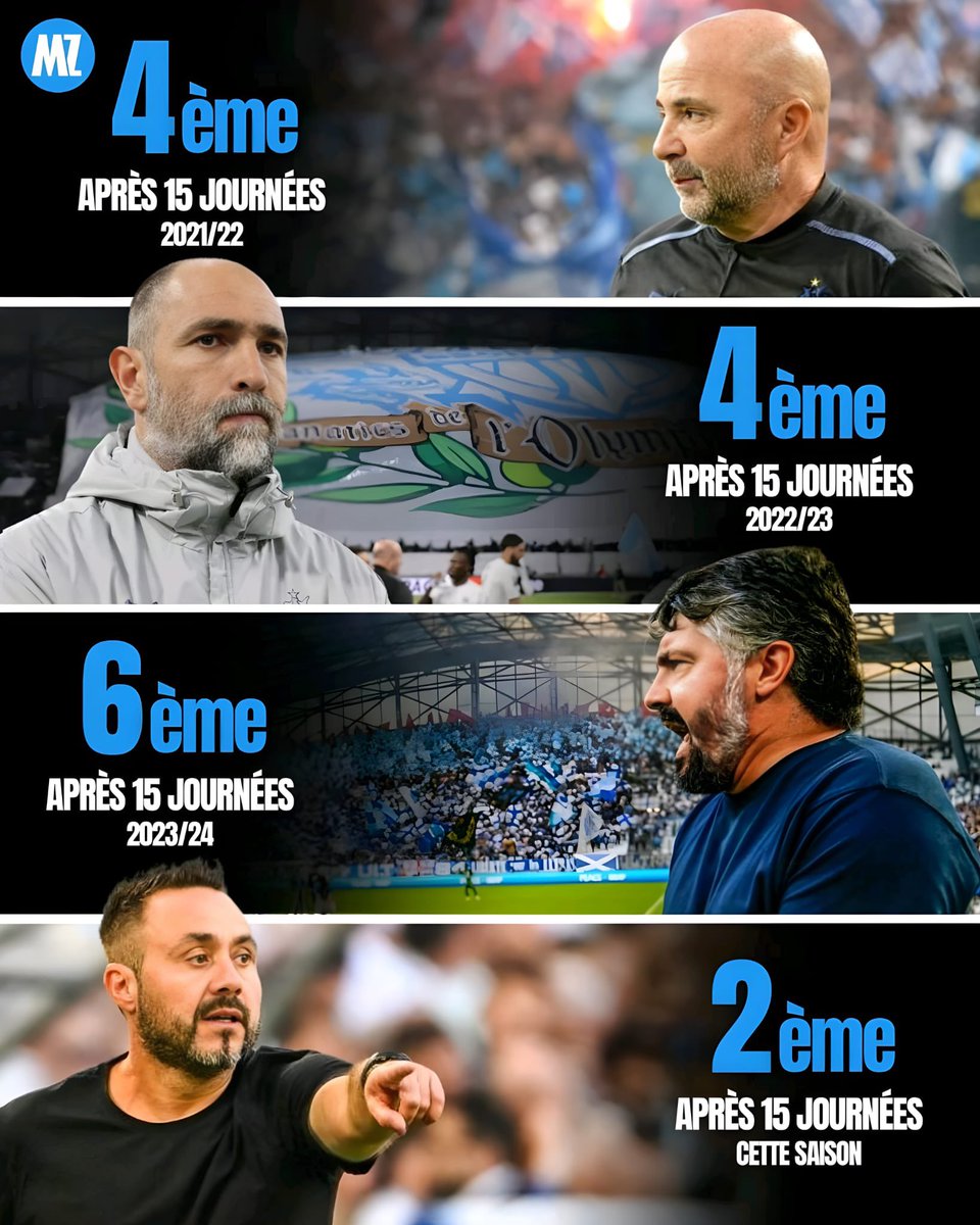 MassiliaZone's tweet photo. De Zerbi a le MEILLEUR CLASSEMENT à la 15ème journée sous Longoria ! 🥰💫 https://t.co/6iKqS8LjzF