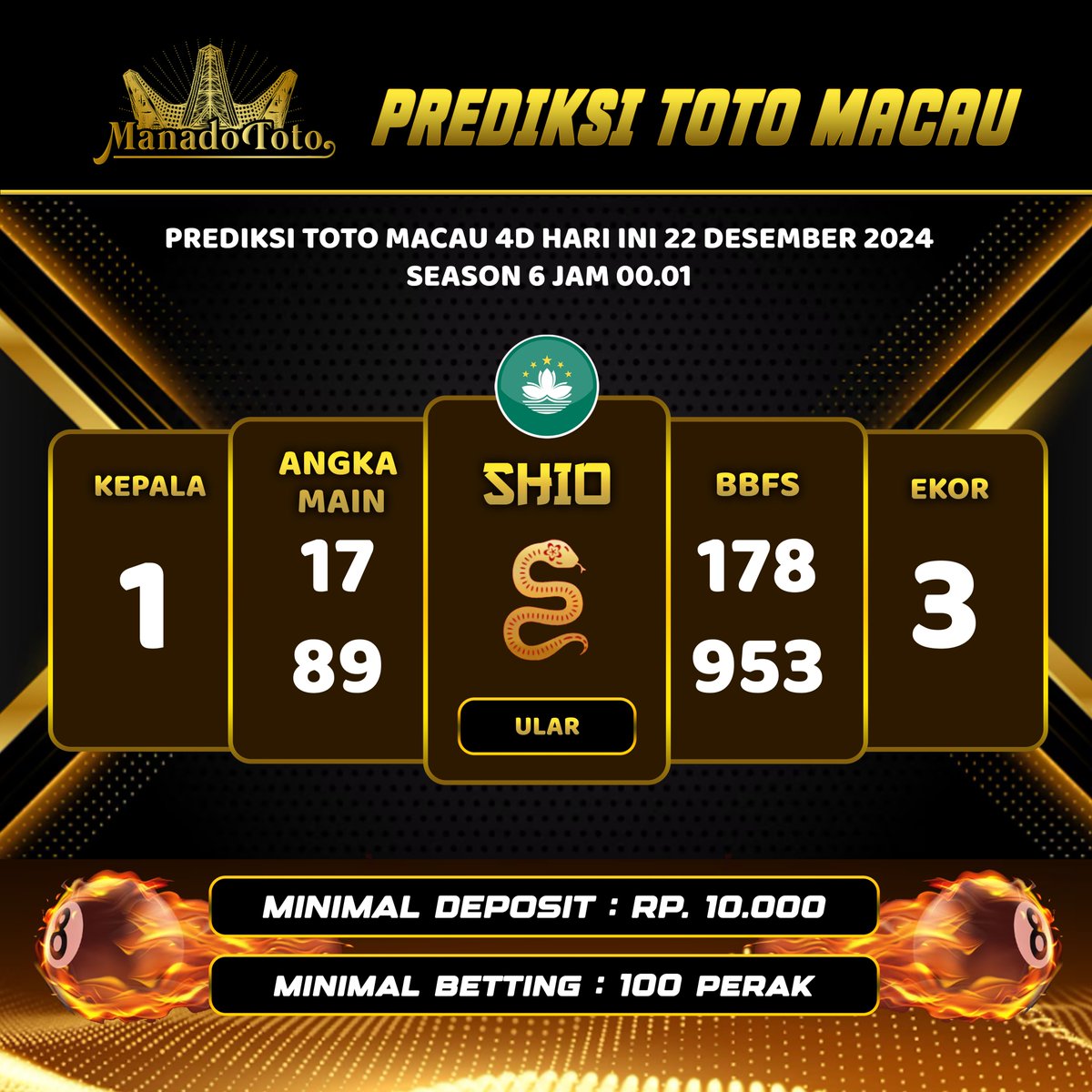 PemburuAngka's tweet photo. Prediksi Toto Macau 4D SEASON 6 
22 DESEMBER 2024
ANGKA MAIN : 1 7 8 9 5 3
COLOK BEBAS 2D :  1 &amp; 7
TOP 2D : 18*79*85*93*51*37
TOP 3D : 187*985*935*137*158
SHIO : ULAR
ANGKA TWINS :  55
☆☆☆ Prediksi Manadototo ☆☆☆ https://t.co/U6celojfDj