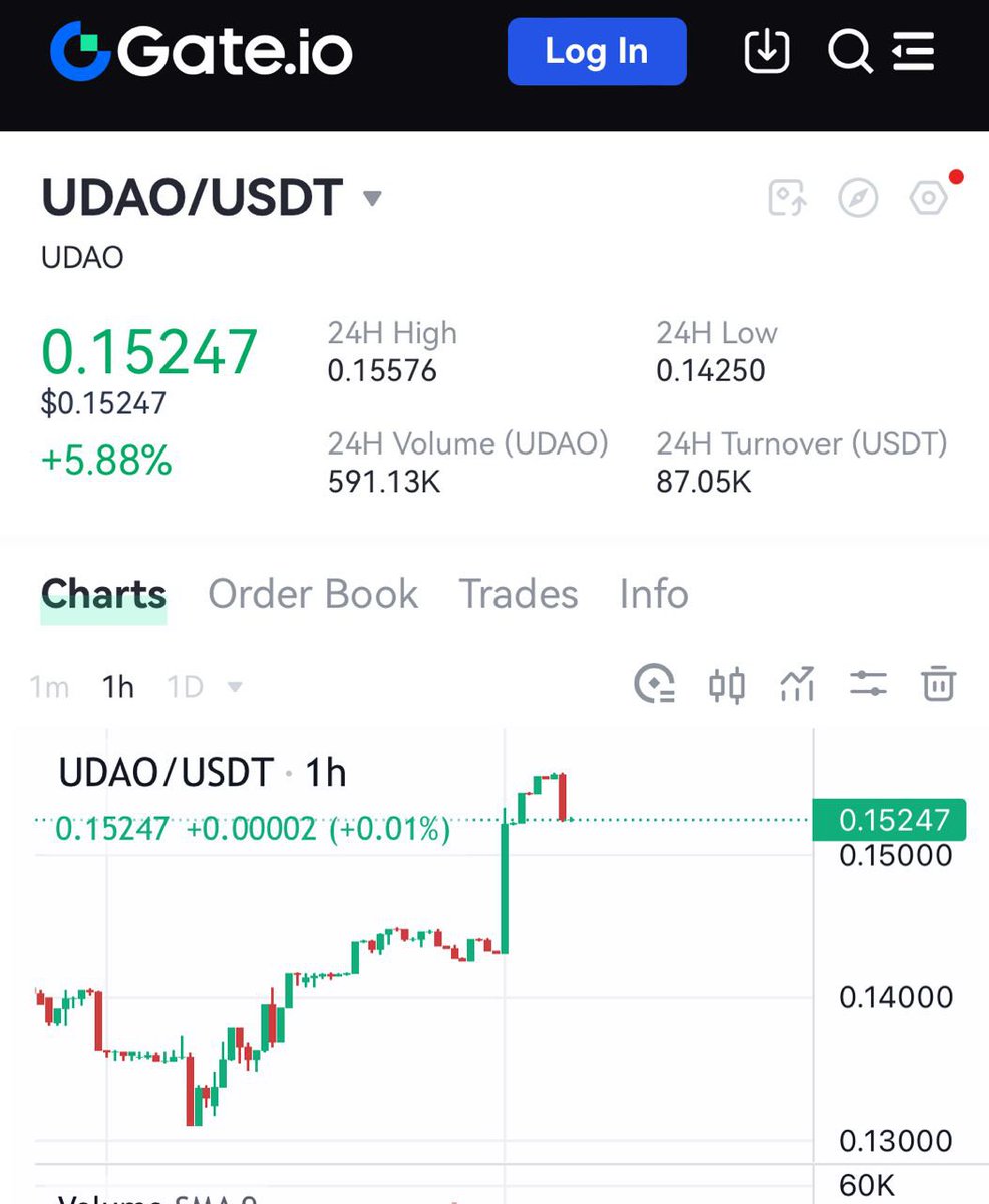 PaschalPage2's tweet photo. @MMCrypto Just stumbled across $UDAO and I have a feeling this is going to be huge. 

Take a look 👉@UDAO_OFFICIAL  

#CryptoFind #Crypto #Altcoins #Investing #Blockchain #UDAO https://t.co/jCItzPYaqE