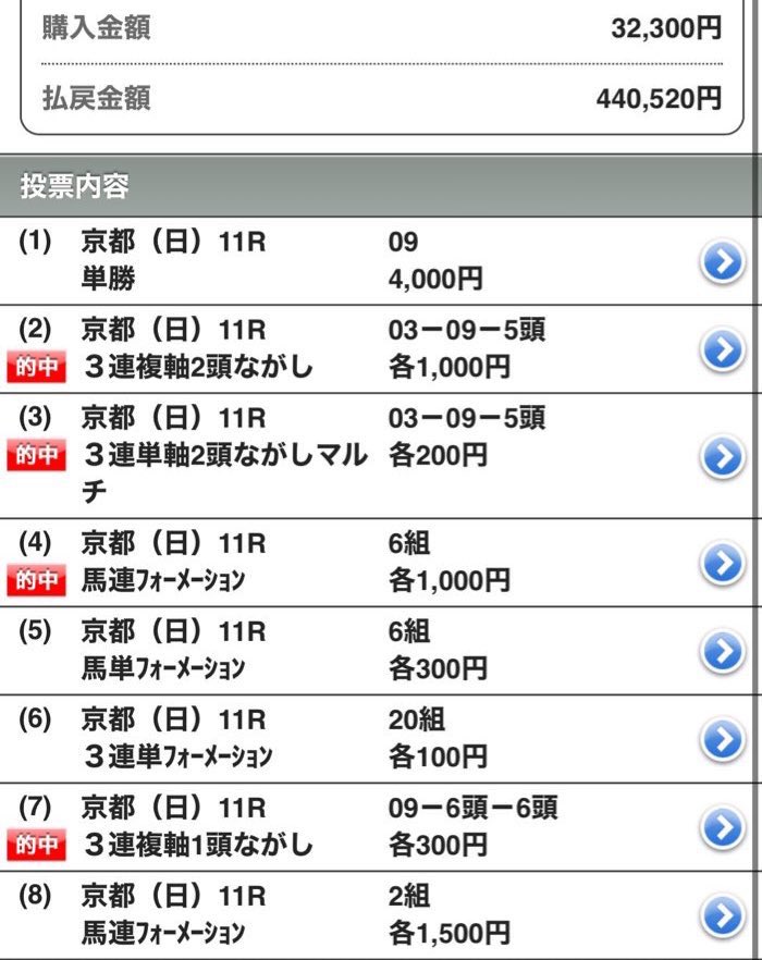 カービー@競馬予想 tweet media