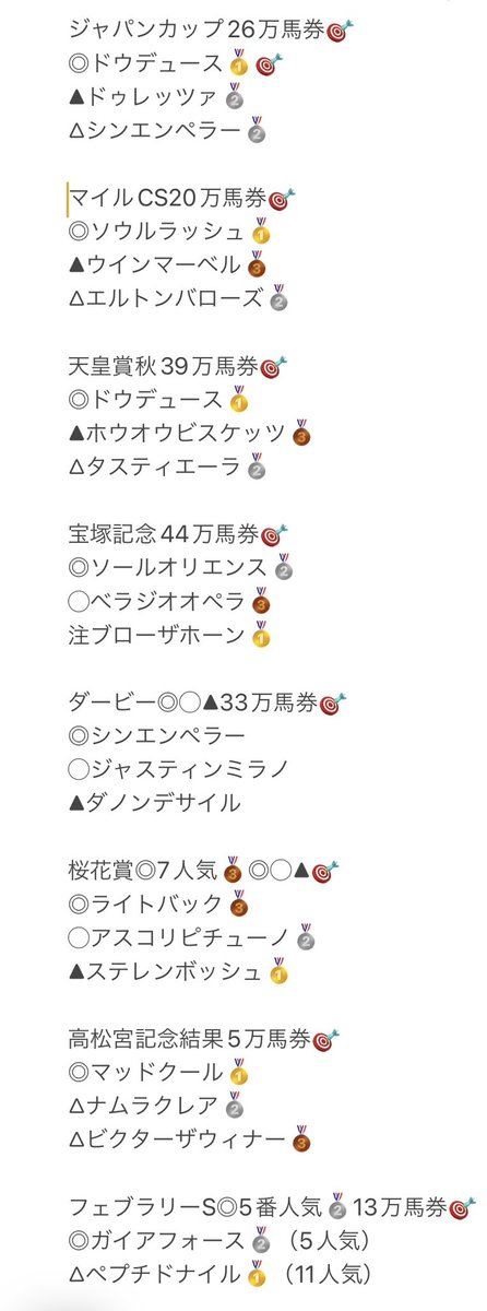 カービー@競馬予想 tweet media