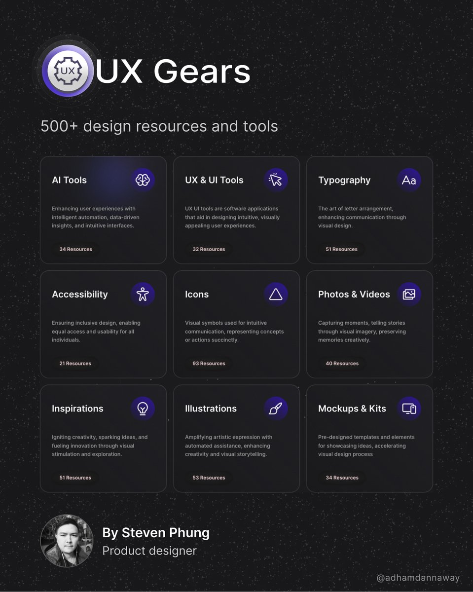 AdhamDannaway's tweet image. ⚙️ UX Gears

A repository of 500+ design resources and tools to elevate your UX game

🤖 AI
✍️ UX
⭐️ Icons
🔤 Typography
♿️ Accessibility
🎨 Design systems
+ more

Link below 👇
