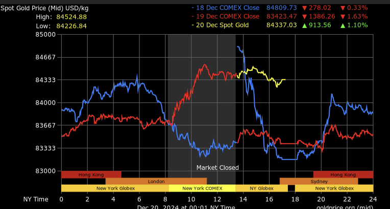 ShengMo0x's tweet image. Có thể bạn thừa biết 1kg Vàng đang có giá $84.5k

Có thể bạn cũng thừa biết mức fibo 1.272 của 1kg Vàng là $107.5k, và tiếp theo là fibo 1.414 sẽ là $119.5k, mức nữa fibo 1.5 là $126.7k và mức fibo đẹp nhất thể hiện sự crazy là 1.618 tương đương $136.7k.

Mức…