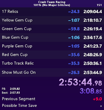 The most insane speedrunning month I've ever had.