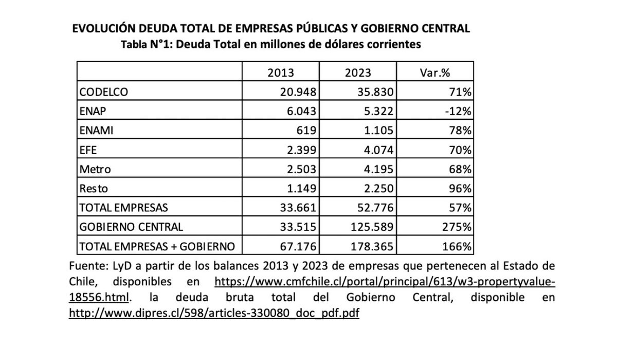 elreydeldolar's tweet image. Chile se dirige a la quiebra. El tipo de cambio #USDCLP seguirá depreciándose y llegará a 1200-1600 pesos en el corto plazo y a más largo plazo podría superar los 4 mil pesos. No dejara de subir hasta que arreglen la cagada en la que metieron al país desde el 2010 en adelante, si…
