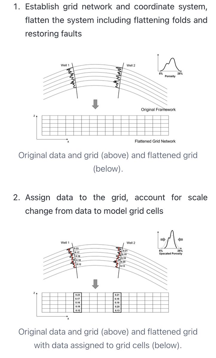I’ve spent the past week refining my free e-book, Applied Geostatistics in Python 📚💻

The updated version now includes a complete glossary 📖, helpful illustrations 🎨, and detailed descriptions to complement the 32 chapters. Plus, it features downloadable Python workflows 🐍