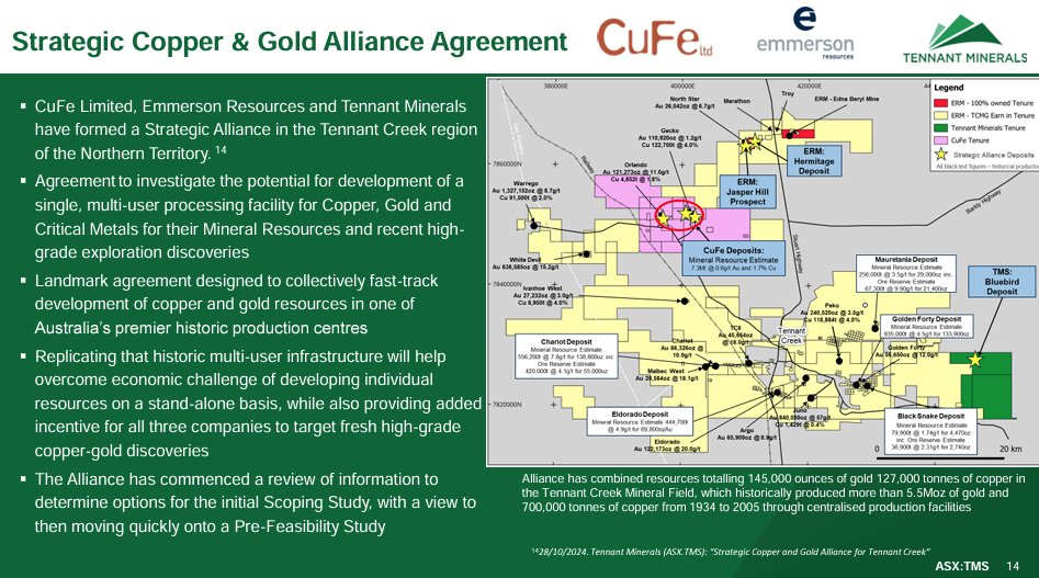 BlessedIM007's tweet photo. $TMS $TMS.AX

SOI: 955m
MC: $8.6m (0.9c)
Cash: $3.313m
EV: $5.29m
Last CR: 2.5c (April '24)

📢Results due soon
📢M&amp;A activities in the area
📢Alliances getting good market attention
📢Heavily discounted SP from the recent CR

Reversal soon? Worth an eye out imo! 🧐

Disc: Held😎 https://t.co/Zu4tnekFXQ