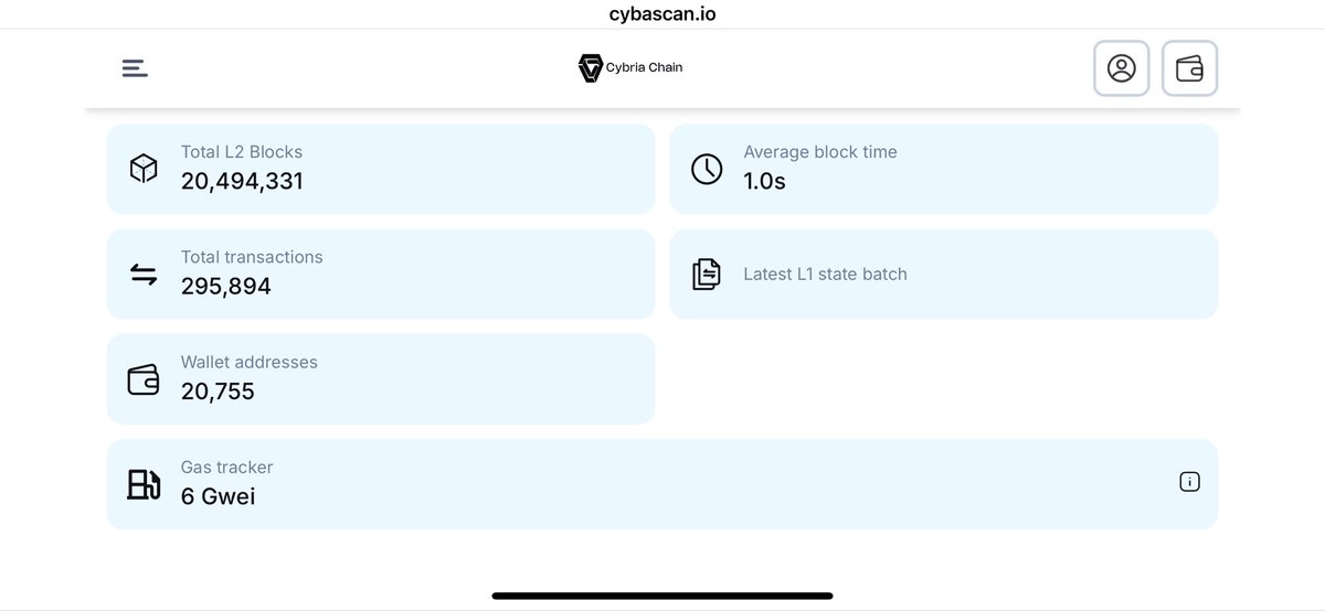 Currently, the number of transactions in our network is increasing ;) Of course, our goal is always more💪 After Dex launch, we aim to increase the number of transactions in our network even more 

cybascan.io

#cyba #cybascan #cybria #Layer2 #blockchain #eth