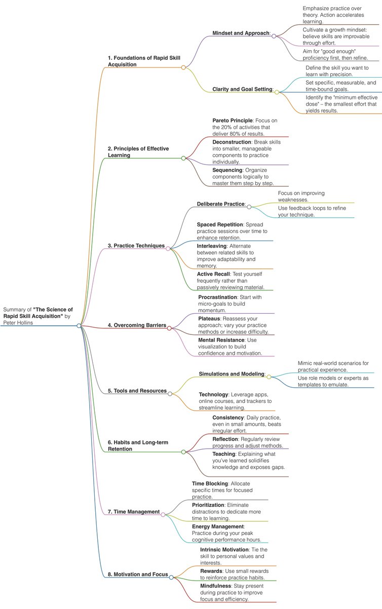MindBranches tweet media