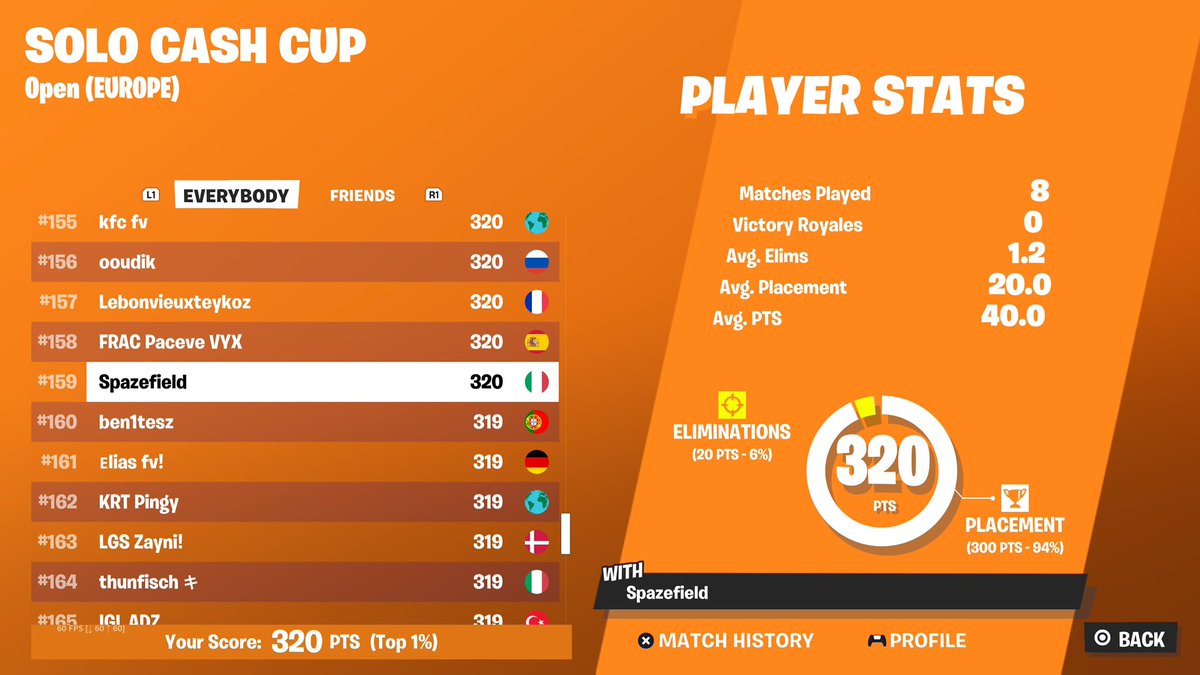 Spazefieldd's tweet image. Double Qualed Solo Cashy🤤
Eu &amp;amp; ME