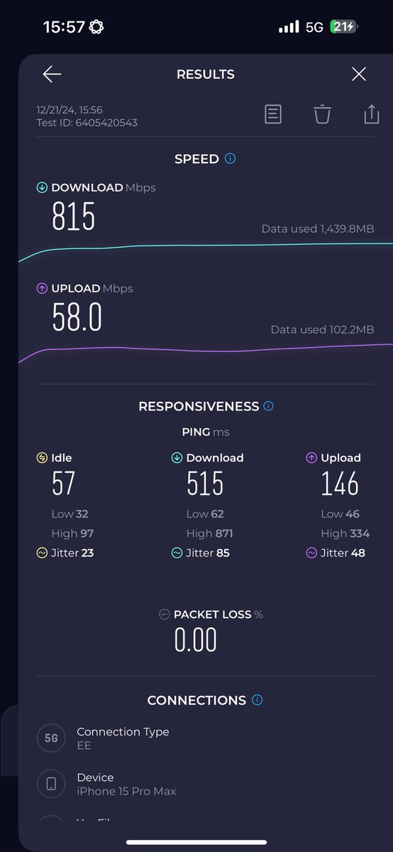 Massive shoutout to <a href="/EE/">EE</a>  and <a href="/MarcAllera/">Marc Allera</a>  for the 5G connectivity and speed updates. 

Ran 4 5G tests today and getting on average 800 MB.