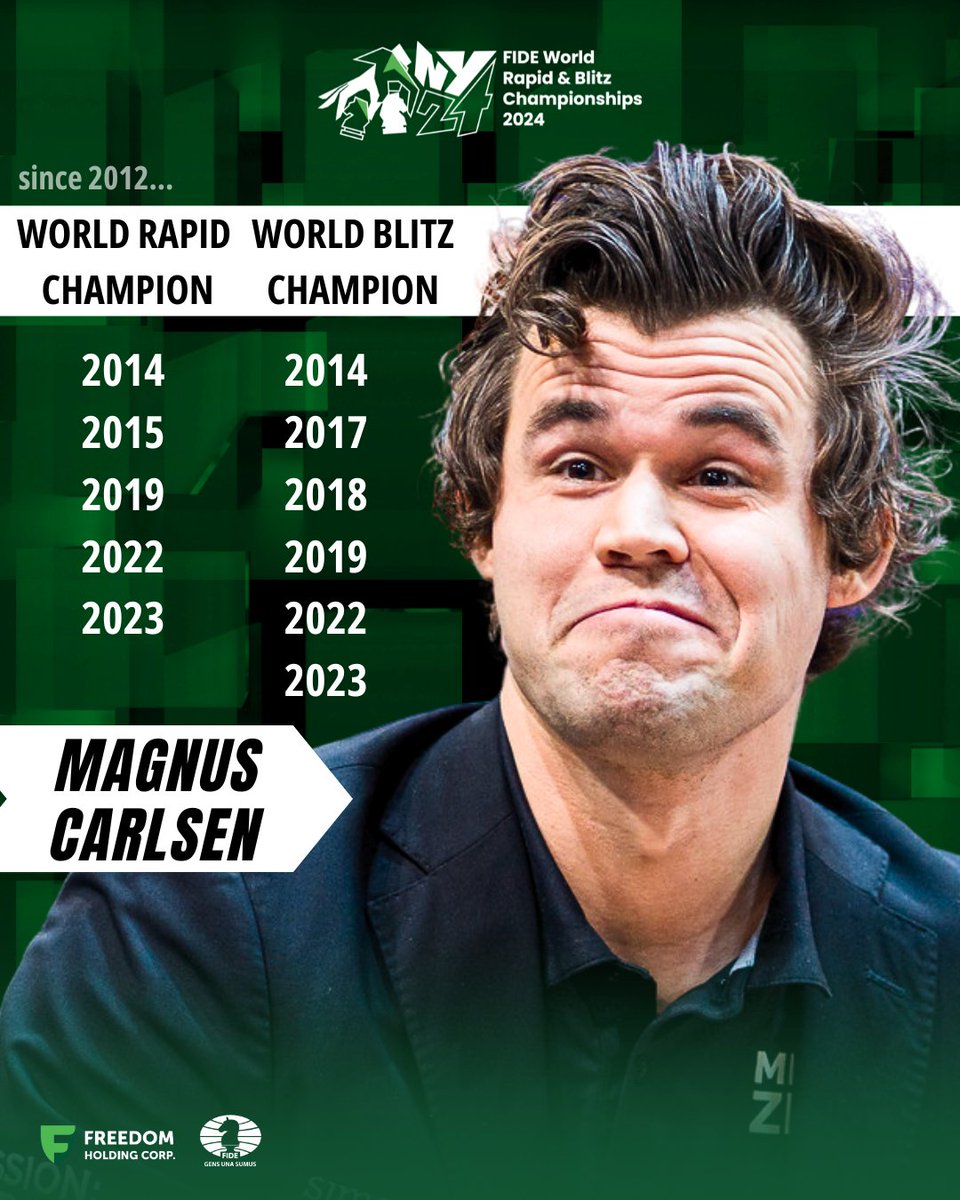 Take a look at the Winners who’ve claimed multiple titles at the FIDE World Rapid &amp; Blitz Championships since 2012!

1⃣1⃣ 🏆 Magnus Carlsen has won 11 FIDE World Rapid and Blitz Championships: 4 Rapid (2014, 2015, 2019, 2022 &amp; 2023) &amp; 5 Blitz (2014, 2017, 2018, 2019, 2022 &amp; 2023)