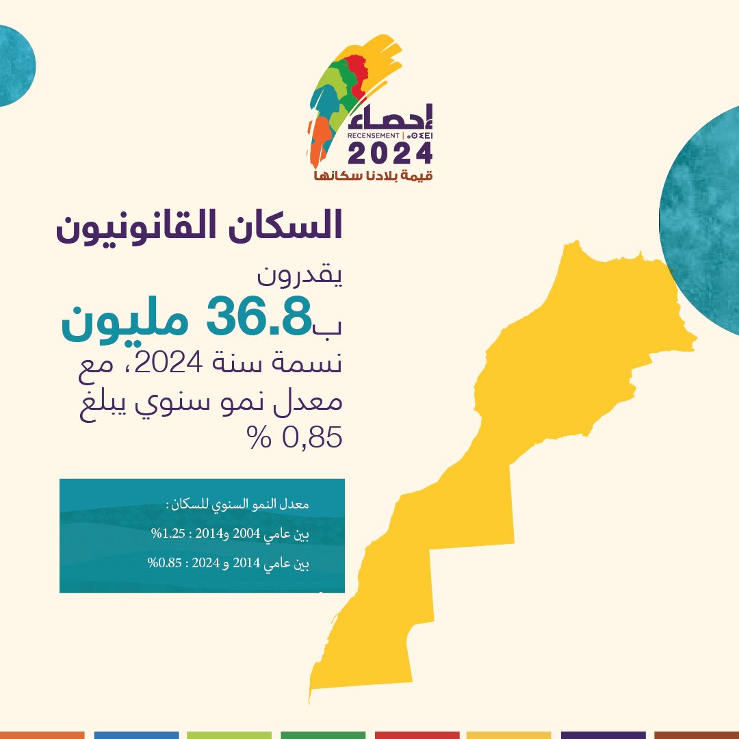 تعرفوا على نتائج الإحصاء العام للسكان و السكنى 2024 عبر المنصة الرقمية : 
resultats2024.rgphapps.ma