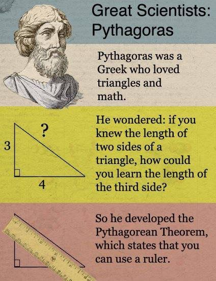 All_about_Math's tweet image. Great #Scientist #Pythagoras
