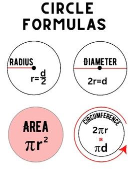 All_about_Math's tweet image. #Circle #Formals