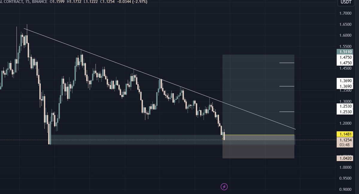 andalltrade's tweet photo. $USUAL setup
btw i only use 5x lev
#andtrade #USUALlistBitget #Bitcoin
https://t.co/G44BCiQEMB https://t.co/7MIEdlT1Qt