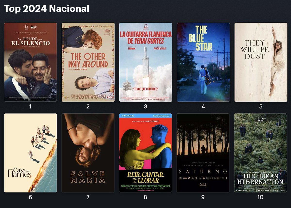 Aquí 20 películas, pero podrían haber entrado 20 más, que resumen mi Top 2024. 

Vistas en festivales, <a href="/Filmin/">Filmin</a> y  cines.