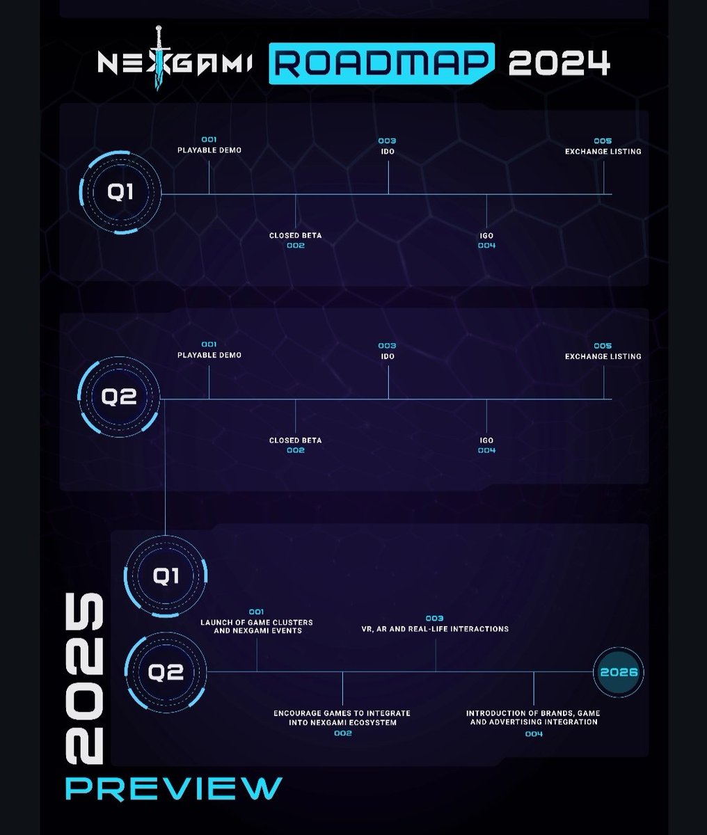 Sangita_gems's tweet photo. $NEXG Low-cap gem with a killer roadmap Q4 end & Q1 2025 is going to be EPIC

👉 Exchange listing announcement soon 
👉Launch of game cluster & Nexgami events 
👉 Encouragement games integrate into naxgami ecosystem 
👉VR , AR and real-life interaction 

Expecting easily 2 - 5X short-term 💎 
Bookmark it & don't fade