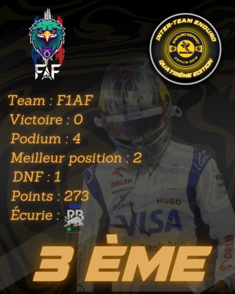 F1 Academie France (@liguefaf) on Twitter photo La FAF termine sur la 3ème marche du Podium de l’interteam organisé par <a href="/enduro_esport/">Enduro eSport</a> derrière la <a href="/OVR_EsportF1/">Optimum Velocity Racing</a> et la <a href="/vMvCup/">vMvgroup. | Vil Vinde Multigaming</a> ! 🥉🤓
Bravo à notre team pour ces résultats, mais aussi à toutes les teams ! On se donne Rdv pour la prochaine saison ! La FAF termine sur la 3ème marche du Podium de l’interteam organisé par <a href="/enduro_esport/">Enduro eSport</a> derrière la <a href="/OVR_EsportF1/">Optimum Velocity Racing</a> et la <a href="/vMvCup/">vMvgroup. | Vil Vinde Multigaming</a> ! 🥉🤓
Bravo à notre team pour ces résultats, mais aussi à toutes les teams ! On se donne Rdv pour la prochaine saison !