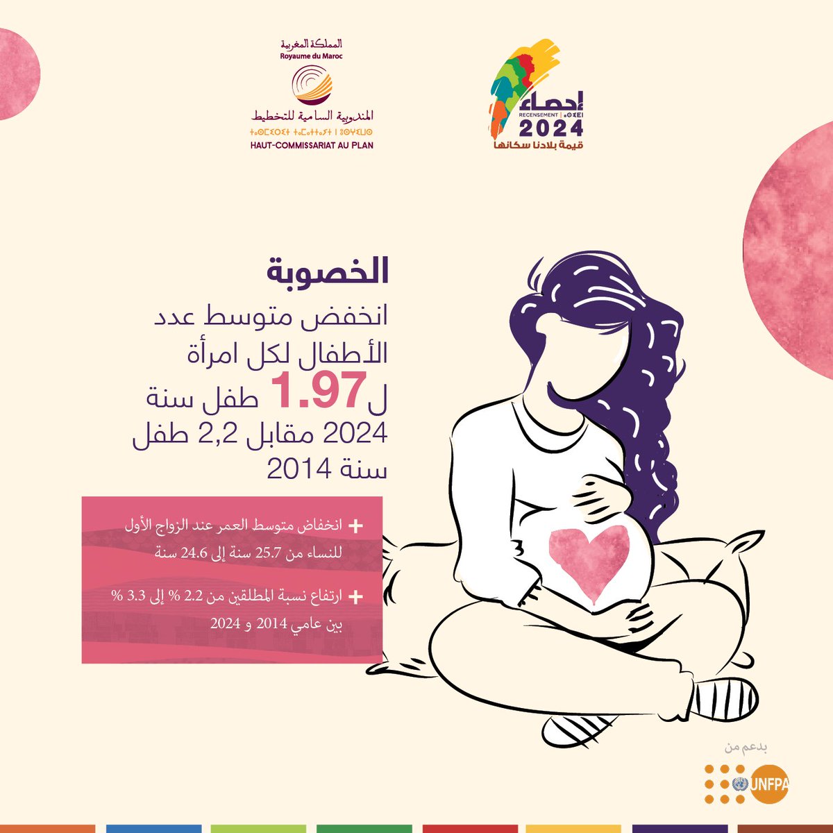 تعرفوا على نتائج الإحصاء العام للسكان و السكنى 2024 عبر المنصة الرقمية : 
resultats2024.rgphapps.ma