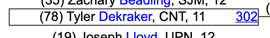 MatScouts1's tweet photo. Tyler DeKraker  - 4th in the country on MatScouts, 78 seed at Beast https://t.co/HHeXNDeruN