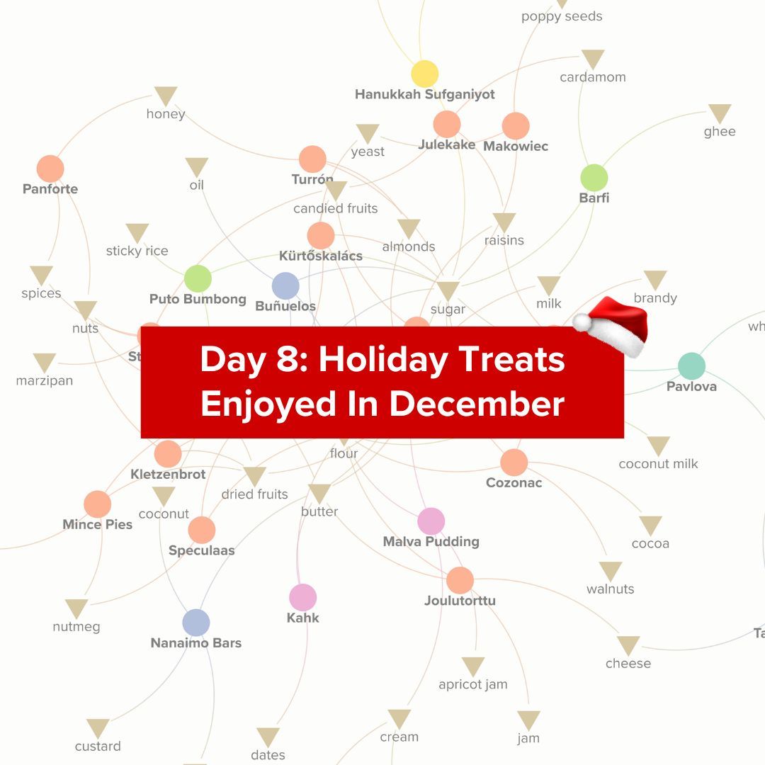 Feeling sweet? 🍬 

For Day 8 of Kumu’s 12 Days of Christmas, we’re unwrapping a delicious network of Holiday Treats from around the world, typically enjoyed in December.

Treat yourself and explore the full map here: buff.ly/41MV87Z 

#HolidayTreats #SweetToothSeason