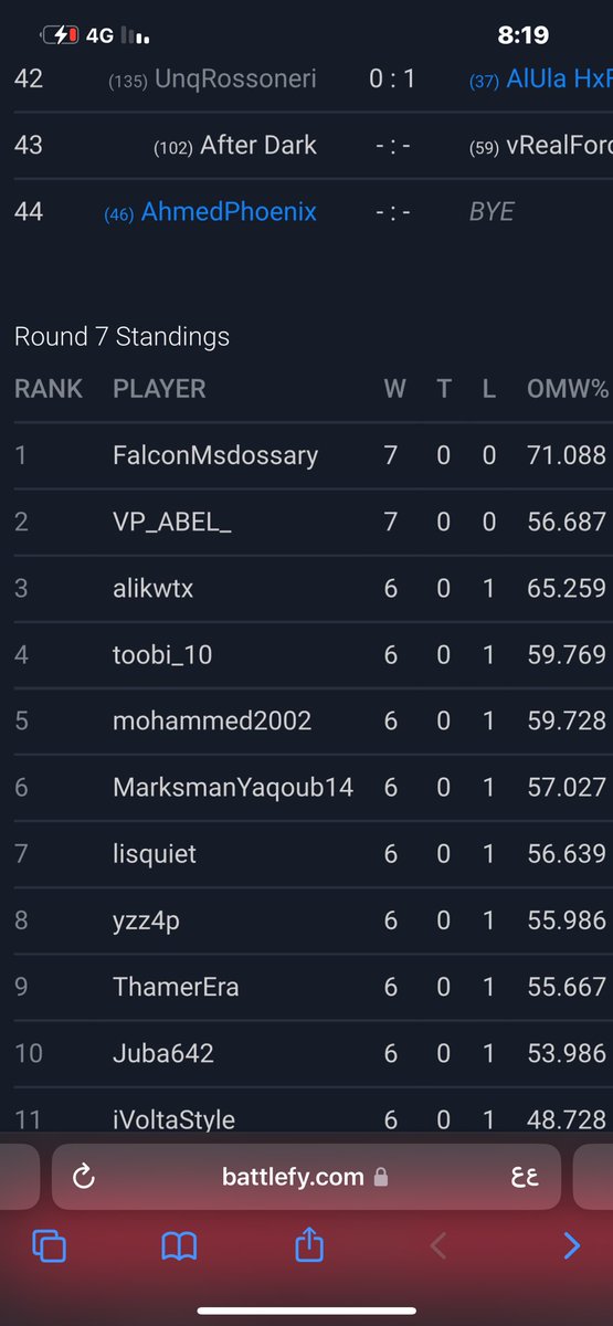 الحمدلله 6 فوز رغم خساره اول قيم ولكن رجعنا ب ستريك خيالي يارب توفيقك 😍😍"