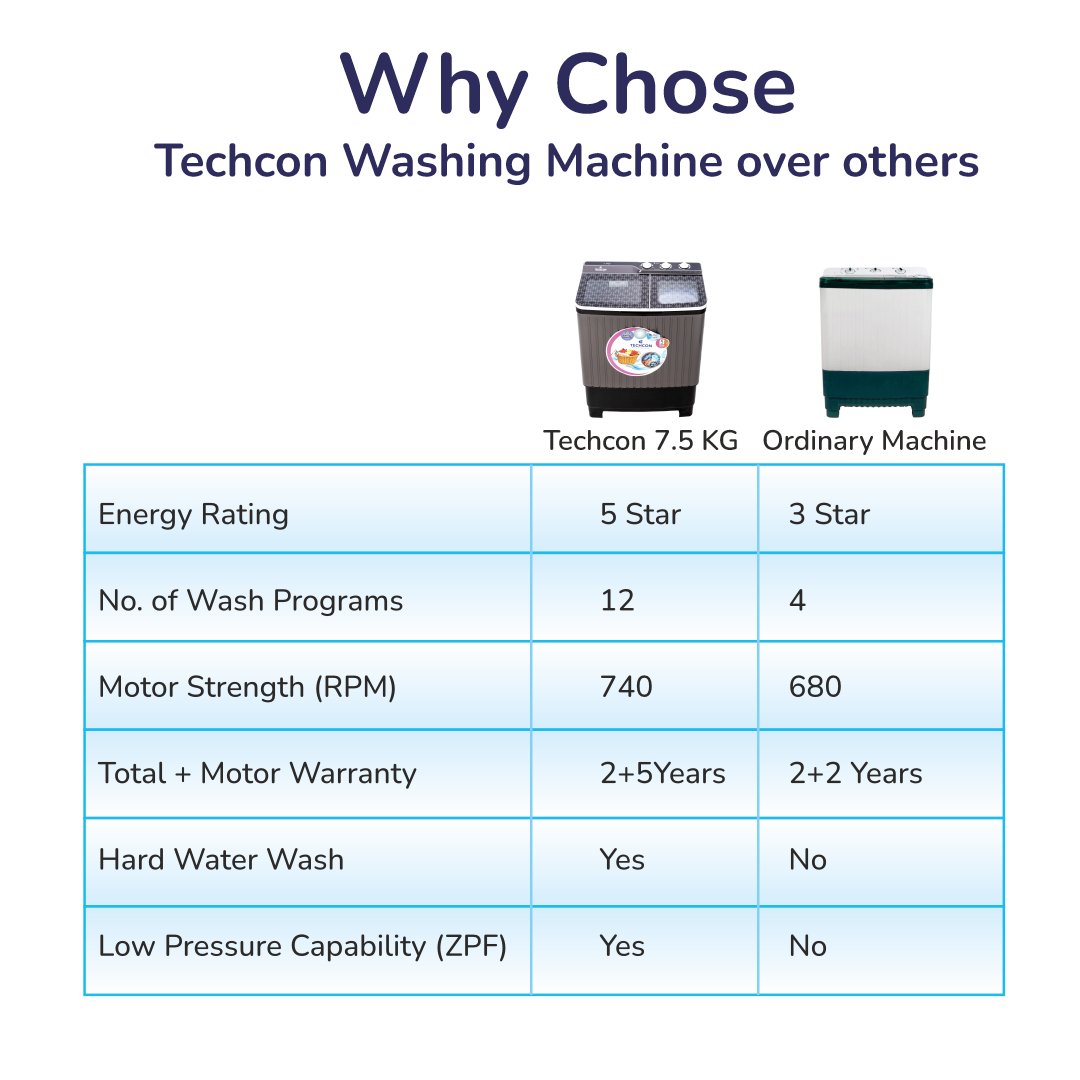 dealofnations's tweet image. 🌟 Upgrade Your Laundry Game! 🌟

🧺 7.5 KG Semi-Automatic Washing Machine – Perfect for small to medium families!

techconworld.com

#LaundryMadeEasy #WashingMachineGoals #TechForHome #SmartLaundry #EnergyEfficient #HomeEssentials #TechLife