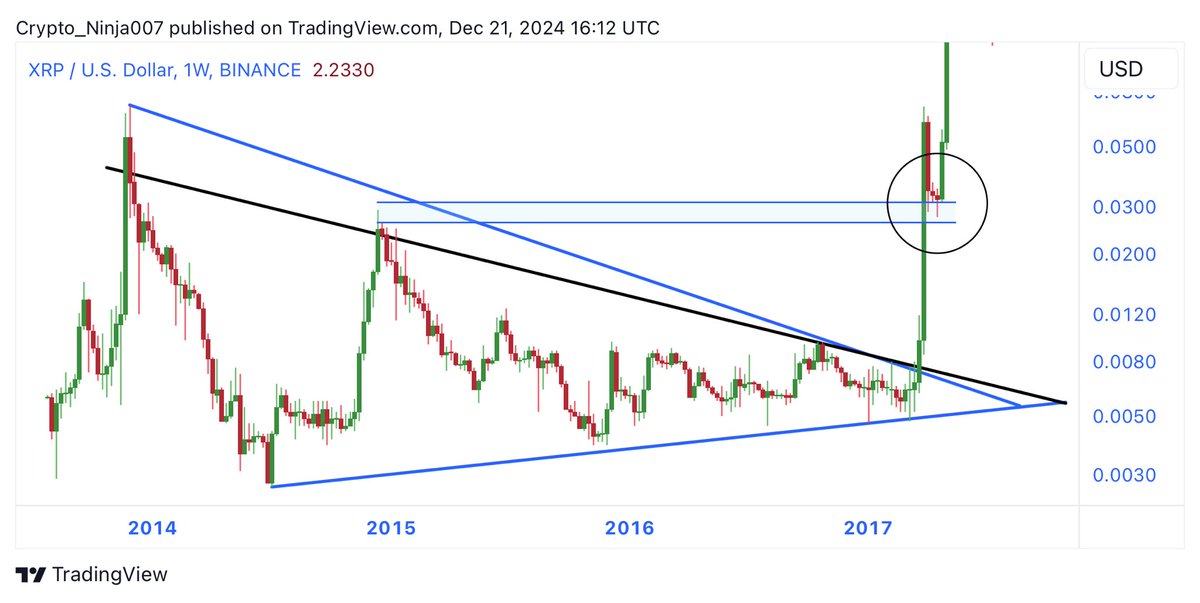 Crypto Ninja tweet media