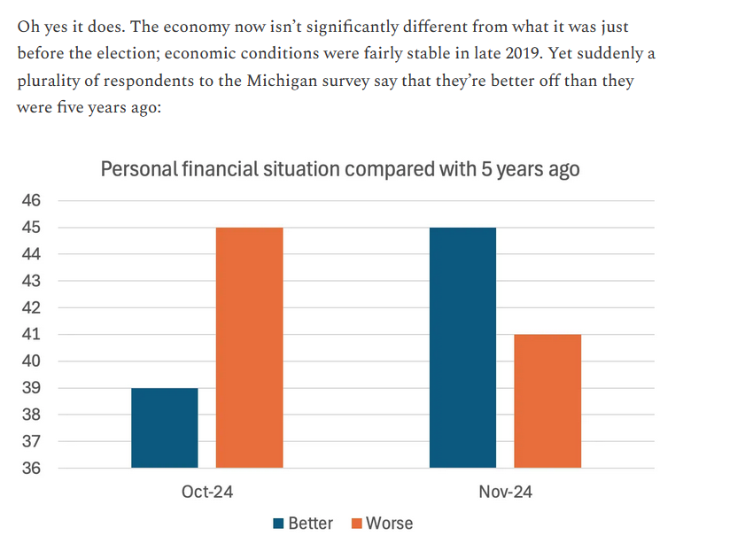 numfuksteinstan's tweet photo. >mfw Trump being elected fixed the vibesecceion

Will Stancil is 100% vindicated, there is no point in running on the economy as a Democrat when some Republicans (who don't even know when the inauguration is) are just going to have the wrong vibes anyways. https://t.co/BpJPaoS8Qd