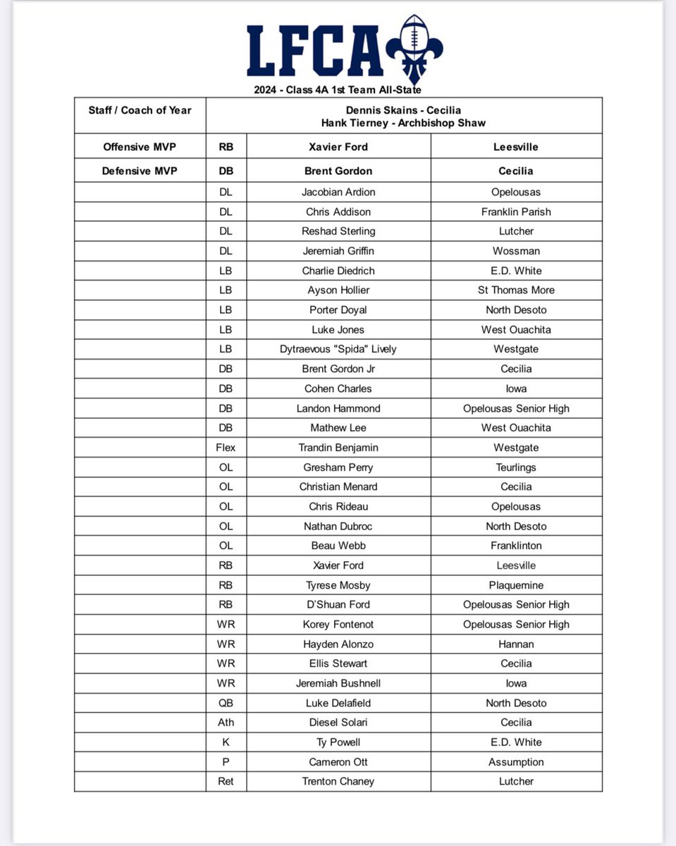 14-0 Productions tweet media