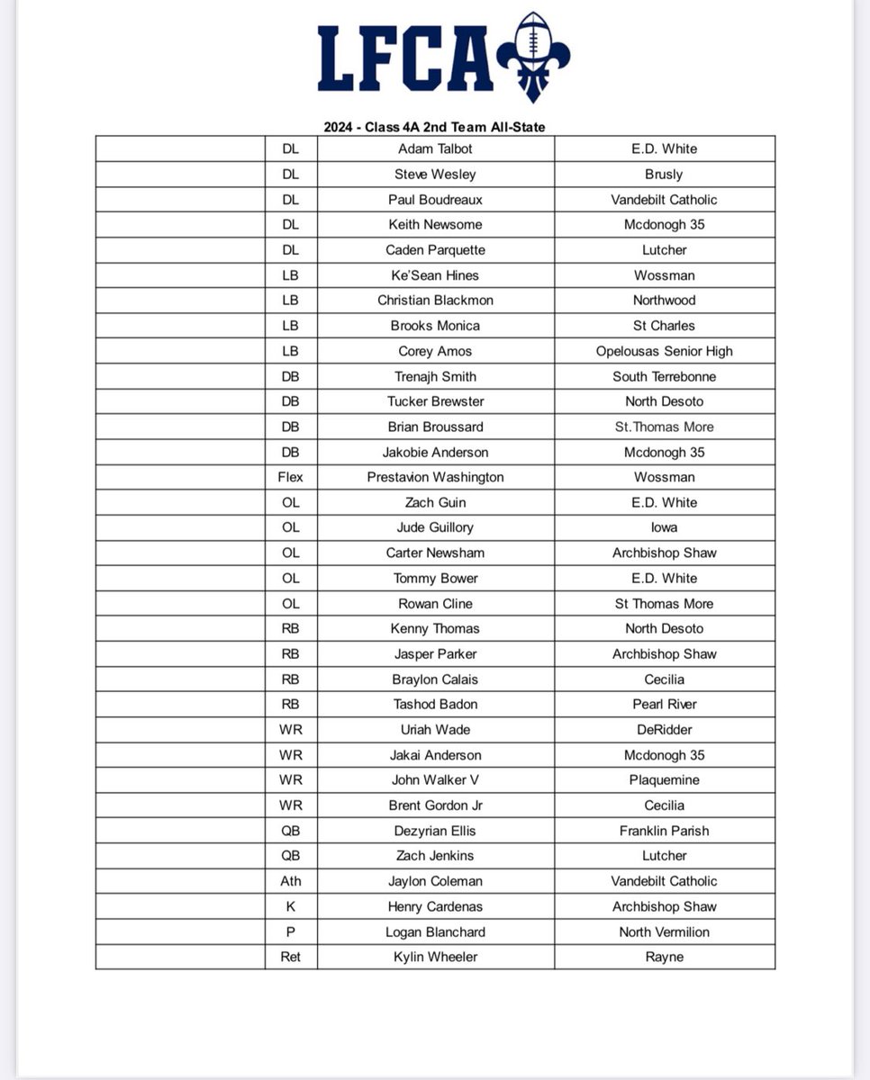 14-0 Productions tweet media