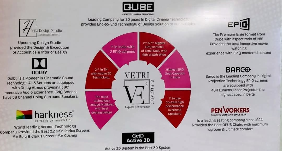 <a href="/vetriesquare/">VETRI E-SQUARE</a>  always welcomes you 🫡wat guys trolls payback moment 😍 late vadhalumm latest huh vandhutangaa🔥🔥<a href="/TnjCityNews/">Thanjavur City News</a> <a href="/UpdatesTanjore/">Thanjavur Updates</a> @gvstudiocitytnj <a href="/United_Tanjore/">United Thanjavur</a> <a href="/tweets2Arjun/">Arjun CibiKrishna</a> <a href="/ChandruReviews/">chandru silver screen</a> <a href="/CinemasHosur/">Hosur Movies Updates</a> <a href="/Moviesupdates_/">Hosur_cine_hub</a> <a href="/rajkumar747/">Rajkumar Selvakumar</a> <a href="/epiqcinema/">EPIQ</a> <a href="/Ksakthi14/">K.SAKTHIMUTHU</a>