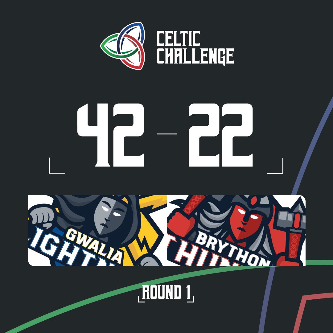 Gwalia Lightning secure the victory after a thrilling clash with Brython Thunder. 

The game was packed with tries and showcased incredible talent from both sides! 🤩

#celticchallenge #lastinglegacy #womensrugby