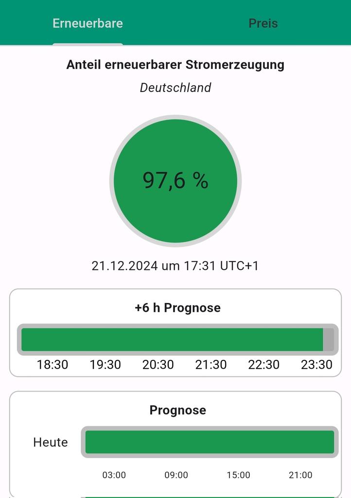 ChristophBeisl1's tweet photo. In einer Stunde sind dann wieder 100% erneuerbare Energien, nachts über 100%.

Alle elektrischen Geräte laufen dann weitgehend klimaneutral und zukunftsfähig.

Ein paar fossile Kraftwerke müssen laufen wegen Fernwärme und Regelleistung und für Strom im Süden (zu wenig Windräder). https://t.co/nGQ3i9UgzV