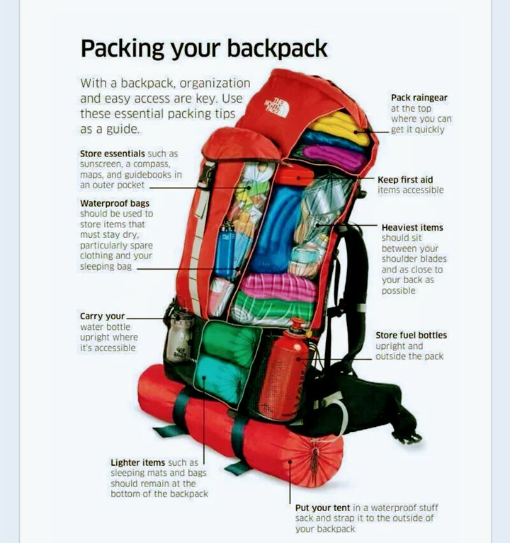 Rainmaker1973's tweet photo. How to conveniently pack a backpack https://t.co/9Ha3PsEkIC