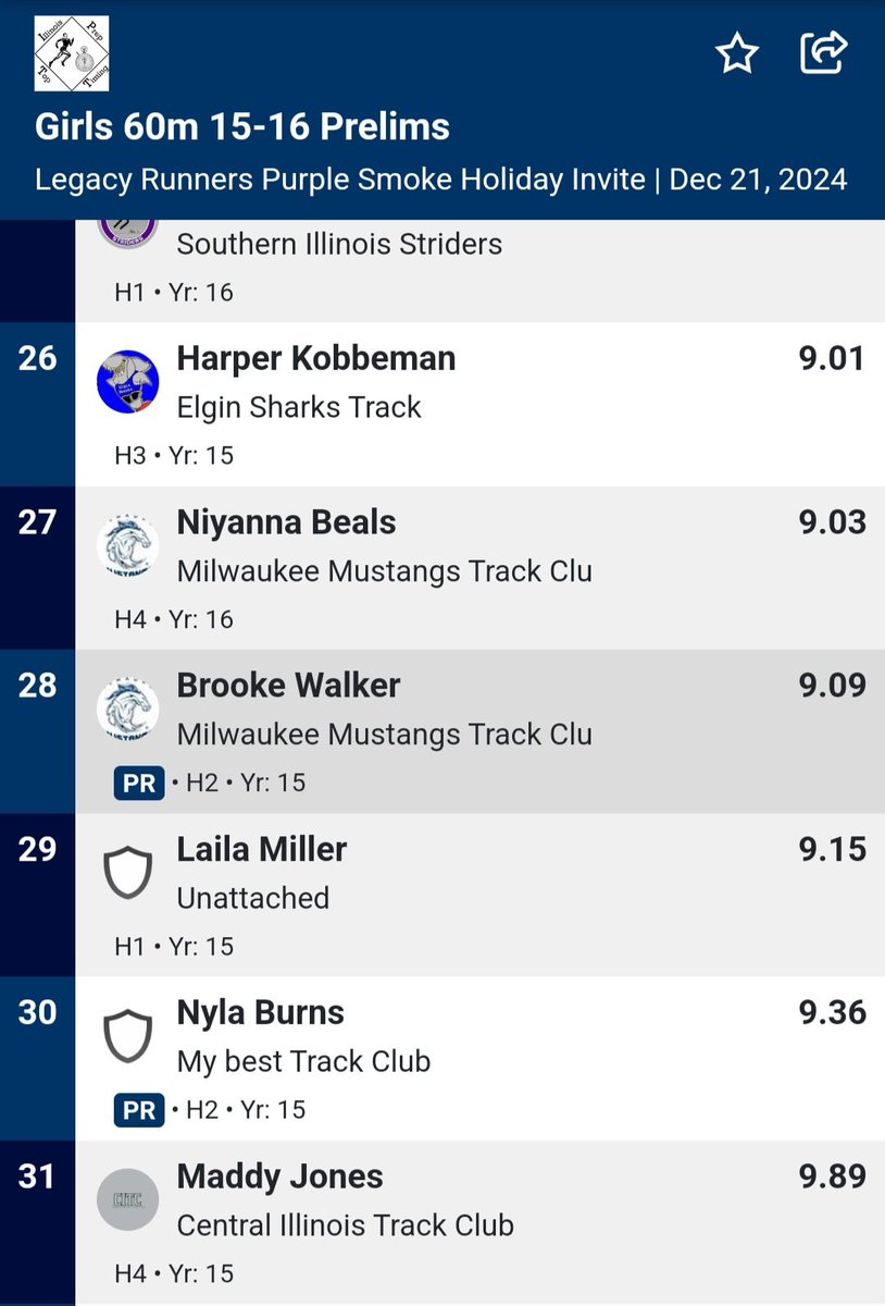 Drew Cuttill (@dcuttill) on Twitter photo Freshman, <a href="/WalkerBrooke09/">Brooke Walker</a>, ran a .2 tenths PR in the 60m at the Legacy Runners Purple Smoke Holiday Invite. Getting better! <a href="/ZBGirlsBBALL/">Zion Benton Township High School Girls Basketball</a> <a href="/zbgirlsflag/">ZB Girls Flag Football</a> <a href="/BeeLinked/">ZBXC</a> <a href="/DarnellRios/">CoachRios</a> <a href="/JoshLindstrom1/">Josh Lindstrom</a> Freshman, <a href="/WalkerBrooke09/">Brooke Walker</a>, ran a .2 tenths PR in the 60m at the Legacy Runners Purple Smoke Holiday Invite. Getting better! <a href="/ZBGirlsBBALL/">Zion Benton Township High School Girls Basketball</a> <a href="/zbgirlsflag/">ZB Girls Flag Football</a> <a href="/BeeLinked/">ZBXC</a> <a href="/DarnellRios/">CoachRios</a> <a href="/JoshLindstrom1/">Josh Lindstrom</a>