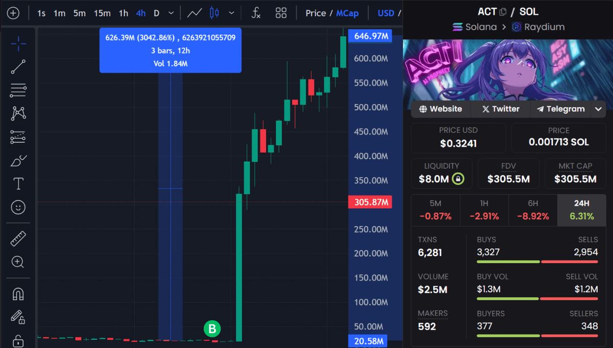 DefiWimar's tweet photo. Imagine buying $ACT, $Pnut, or $GIGA right before the listings on Binance or Coinbase?

Imagine your PnL at that moment.

However, u didn't and I didn't buy them.

So I decided to change that shit and after analysis, I found the wallets that BOUGHT $Pnut, $ACT, and $GIGA right before the listings.
