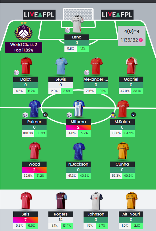 FPL Contender tweet media