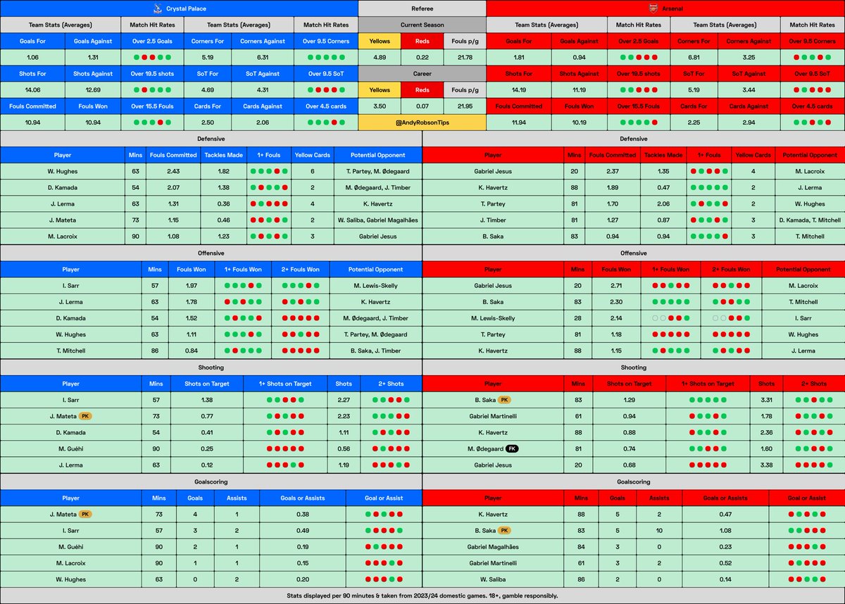 🎩 Andy’s Football Tips tweet media