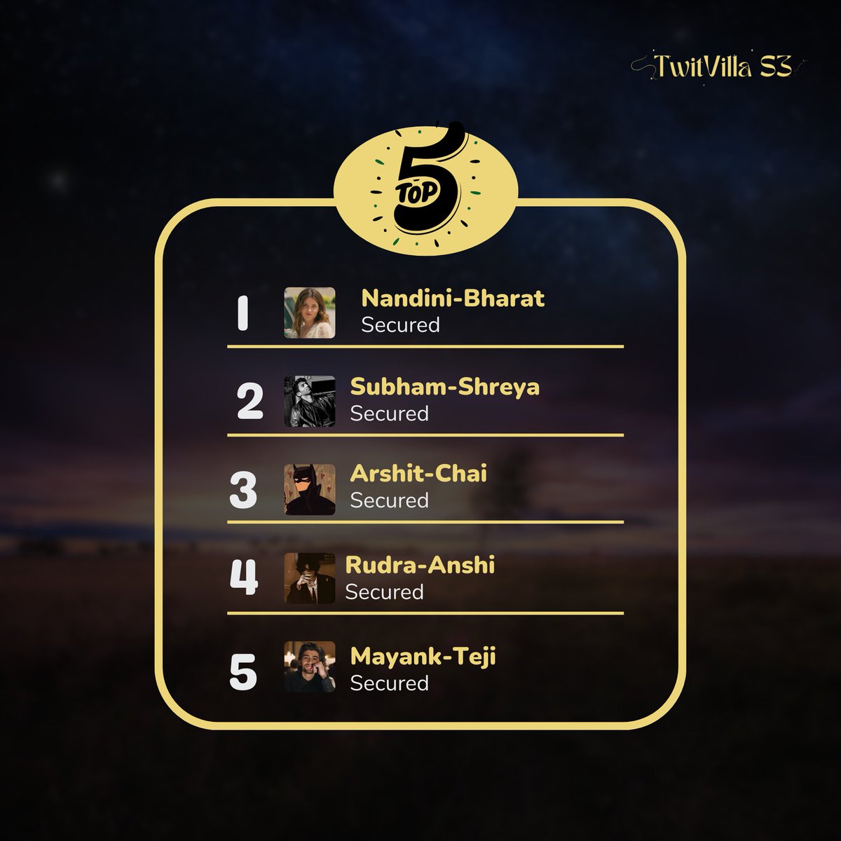 After an electrifying dome filled with twists, turns, and unexpected sacrifices, the Top 5 of Season 3 are here: 

✨ Nandini &amp; Bharat
✨ Subham &amp; Shreya
✨ Arshit &amp; Chai
✨ Rudra &amp; Anshi
✨ Mayank &amp; Teji

Survivors of the storm, they’ve proved they’re here to win it all. Who’s