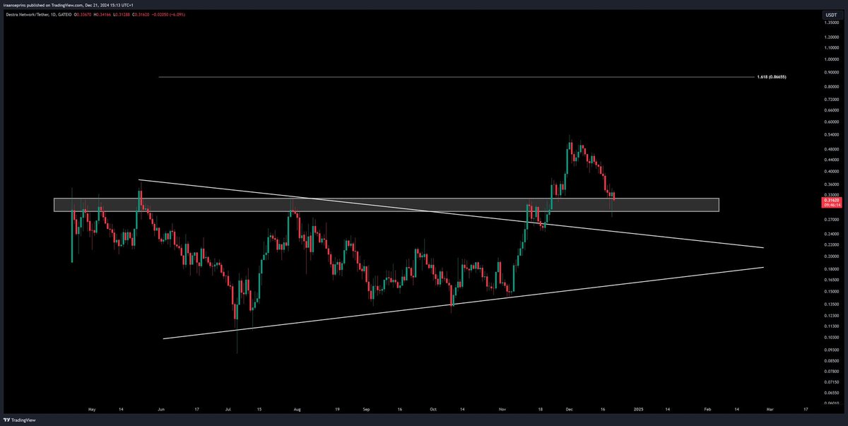 cryptozo__'s tweet image. Bought some more $DSYNC at this moment